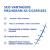 Scar Removal Cream | Removedor de Cicatrizes